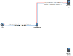All the idle timeouts on the netscaler must be at least 1.5 times longer than on exchange server. Free Load Balancing With Citrix Netscaler Citrix And Stuff