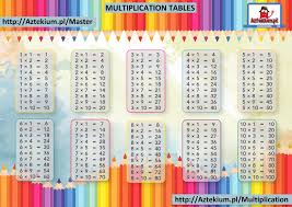 Multiplication Tables Printable Free Multiplication Table Printable Multiplication Table Learning Multiplication Tables