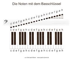 Das heißt, nimm dir die zeit zu verstehen, wie sie aufgebaut sind und warum du wann welchen brauchst. Lied 153 Gott Deiner Liebe Fulle