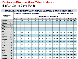 Js13 Tolerance Chart 03 Dimensional Tolerances