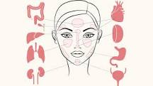 Akupressur im Gesicht: Anti-Aging mit sanftem Druck