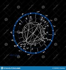 Horoscope Natal Chart Astrological Celestial Map Cosmogram