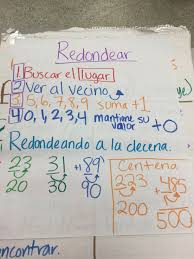 Redondear Rounding Math Anchor Charts Anchor Charts