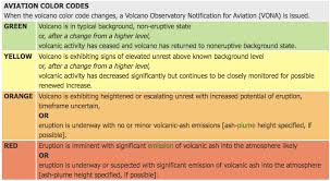 24 may 2021 workplace safety and health. Volcanic Alert Levels Characterize Conditions At U S Volcanoes