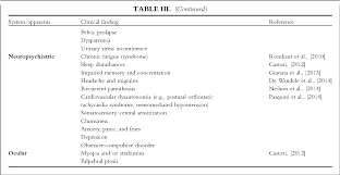 table iii from differential diagnosis and diagnostic flow