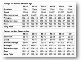 50 Matter Of Fact Cooper Fitness Standards Bench Press Chart