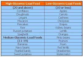 High Low Glycemic Load Foods Info Health Fitness Blog