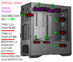 If you can barely hear yourself think over the fan noise… Best Airflow Setup For Pc Ocau Forums