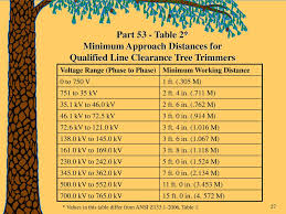 arborist operations miosha compliance safety ppt download