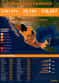 A partir del 10 de mayo se encuentran en semáforo naranja: Mapa Del Coronavirus En Mexico 8 De Mayo Solo Tres Estados Estan En Riesgo Alto Infobae