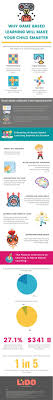 30 Education Infographics Ideas In 2020 Educational Infographic Education Infographic