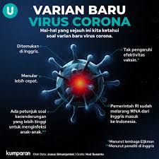Pemerintah indonesia menyatakan belum menemukan kasus varian baru virus corona. Awas Mereka Yang Terpapar Varian Corona Afsel Alami Serangan Parah Kumparan Com