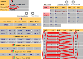 secret ways to create 4d prediction chart geoffreystephen com