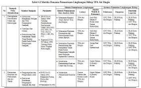 Share & embed makalah kelompok 2 prekursor kelas b. Environmental Social Safeguards Padang Final Report Pdf Free Download