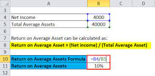Calculate the average total assets: Return On Average Assets Formula Calculator Excel Template