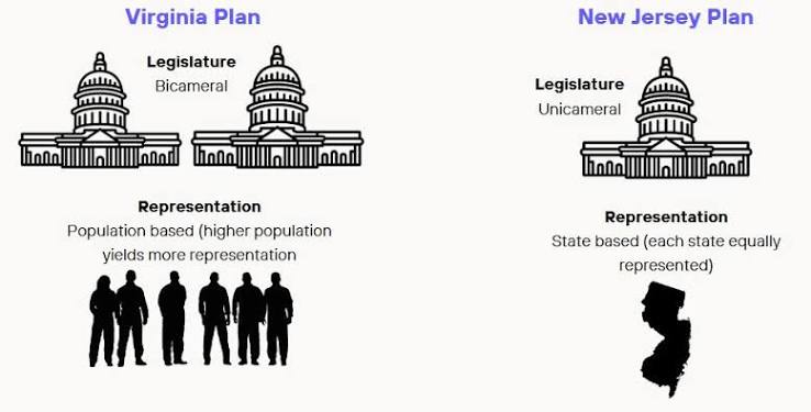 An Introduction to the U.S. Congress, Part 1 – CFFAD – Center for Free,  Fair and Accountable Democracy