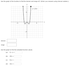 Solved Use The Graph Of The Function To Find The Domain A Chegg Com