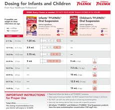 dosing chart pediatrician in