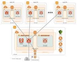 Pin On Aws