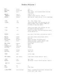 Minna no nihongo belajar bahasa jepang basic kanji book pdf. Kosakata Minna No Nihongo Bab I Dan Ii Pdf