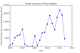 github 3ngthrust calculate chart success 2 a script to