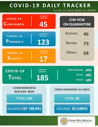 Here are the list of chong hua hospital&#39;s esteem list of professional health care doctors, experts and specialists. Dear Loyal Patients Of Chong Hua Chong Hua Hospital Facebook