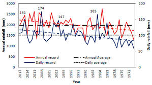 Water Free Full Text Flood Vulnerability Environmental Land Use Conflicts And Conservation Of Soil And Water A Study In The Batatais Sp Municipality Brazil Html