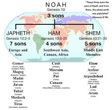 Genesis 10 11 Geneaologies Of Noahs Sons The Bible