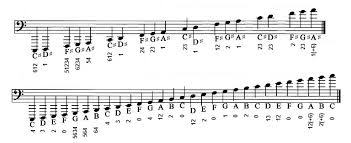 F Tuba Finger Chart 6 Valve Bass Clef And Treble Clef Chart