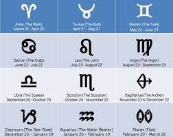 Google Image Result For Http Www Stunningtattooreviews Com Blog Wp Content Uploads 2010 07 Zodiac Tatt Tattoos On Back Neck Tattoo Virgo Constellation Tattoo
