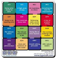 See your personality type instantly after the test! Pin On Good To Know