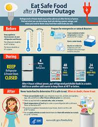 You can find free downloadable kitchen safety coloring books and coloring pages on many government, university and association web sites. Infographics Communications Food Safety Cdc