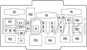 Diagram 2008 honda element fuse box diagram full version hd. 1995 2001 Honda Cr V Fuse Box Diagram
