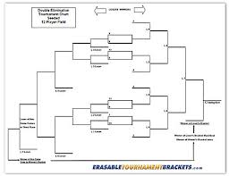 12 Team Double Elimination Seeded Tournament Bracket