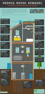 Reduce Reuse Remodel Eco Friendly Home Upgrades That Pay You Back Blog Post From Www Ibog Org Sustainable Home Self Sustaining Home Energy Efficient Homes