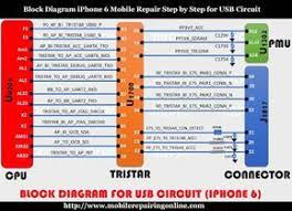 Block Diagram Iphone 6 Repair Iphone Repair Iphone Block Diagram
