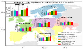 You might be wondering about how to change your name in free fire. Essd The Consolidated European Synthesis Of Ch4 And N2o Emissions For The European Union And United Kingdom 1990 2017