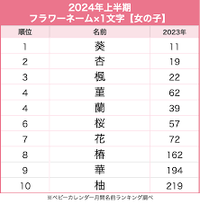 はな 漢字 一文字