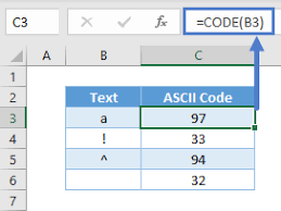 Steps for using the trim function in excel. Trim Function Examples Excel Vba Google Sheets Automate Excel
