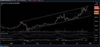 Crypto Price Analysis Overview December 18th Bitcoin Ethereum Ripple Litecoin And Bitcoin Cash Bitcoin Analysis Ripple
