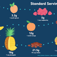 That being said, there are 3500 calories per pound. Low Sugar Fruits For Low Carb Diets