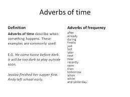 Examples of adverb of time: Adverbs Ppt Download