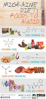 Foods That Trigger Migraines Which Of These Are Culprits For Your Migraines Migrainediet M Foods For Migraines Natural Headache Remedies Migraine Triggers