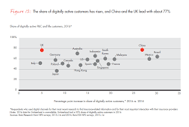 Employment insurance system (eis) account registration in malaysia. Customer Behavior And Loyalty In Insurance Global Edition 2016 Bain Company
