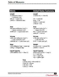 Table Of Measures Metric To U S Customary Teachervision