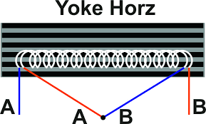 Maybe you would like to learn more about one of these? Cara Menggunakan Tabung Monitor Untuk Televisi Dan Cara Merubah Yoke Sonictegalwaruplered