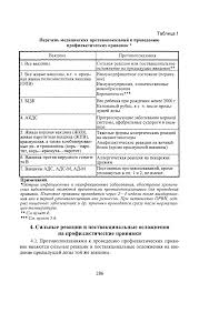 При этом есть истинные и ложные противопоказания к проведению прививок. Skachat Mu 3 3 1 1095 02 Medicinskie Protivopokazaniya K Provedeniyu Profilakticheskih Privivok Preparatami Nacionalnogo Kalendarya Privivok Metodicheskie Ukazaniya