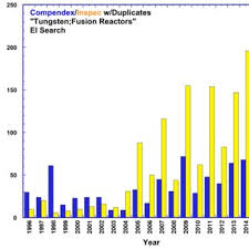 Image result for Tungsten 2011 200