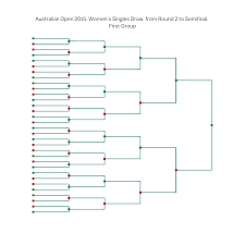 Australian Open 2015 Womens Singles Draw From Round 2 To
