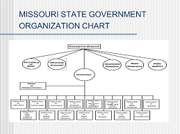Missouris Constitution State Government Ppt Video